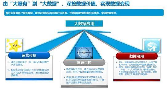 新形势下以数据驱动为核心的客户服务体系建设新思考——聚焦软件外包服务